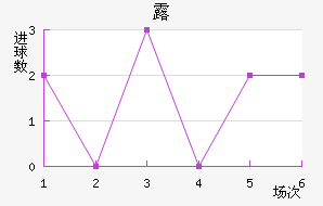 ¶