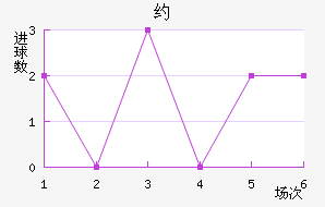 Լ