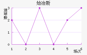 ʼұ˹