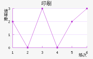 ӡˢSC