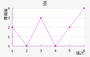 ʥ˽