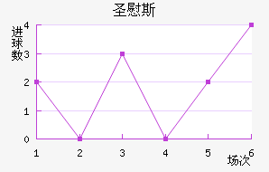 ʥ˹