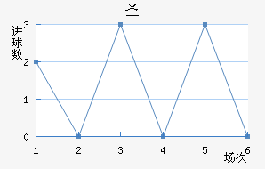 ʥ²