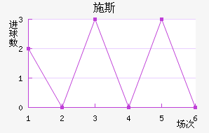 ʩ˹