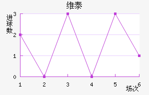ά̩Ƚ