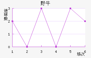 ϣҰţ