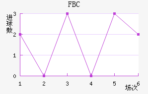 FBC