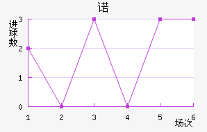 ŵ