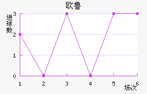 ŷ³ͺս