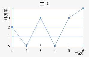 ʿFC