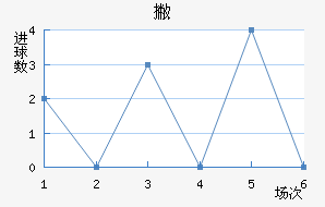 Ʋް