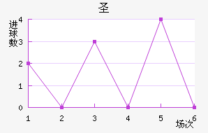 ʥ