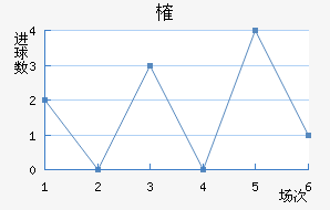 ȶ