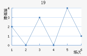 շѶU19
