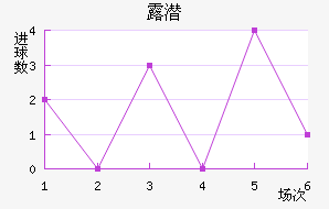 ¶Ǳ