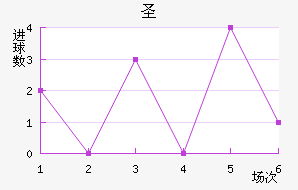 ʥ²
