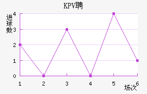 KPVƸ