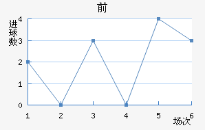 ˹ǰ