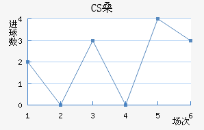 CSɣ̭