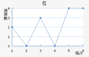 λ