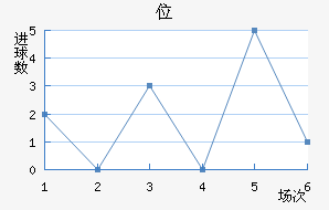 λ