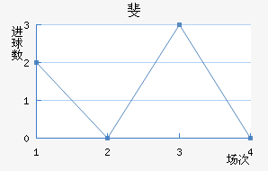 쳼ý