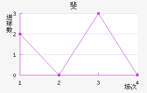 쳼ý