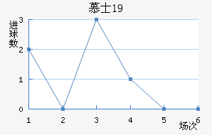ĽʿU19