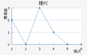 ׶FC