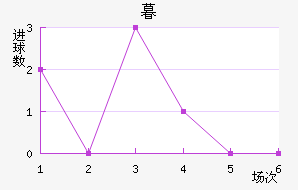 ĺ½
