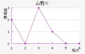 ɽ챦ʯ