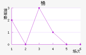 Ͱ