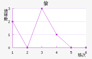 ͵ǽ