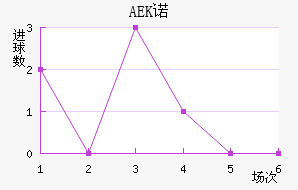 AEKŵ