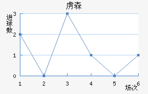 ²ɭ