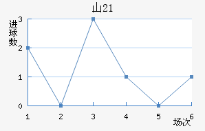 ɽU21
