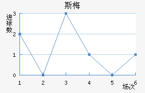 ˹÷ǽ
