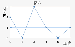 긣˹
