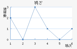 𱤶