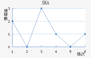SKAǽ