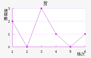 ʥƶ