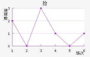 ʰ