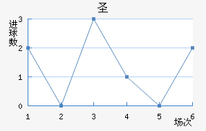 ʥ׽