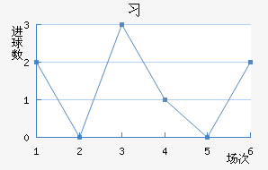 ϰ