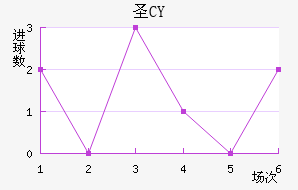 ʥCY