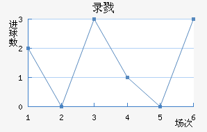 ¼¾Ž