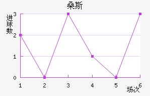 ɣ˹