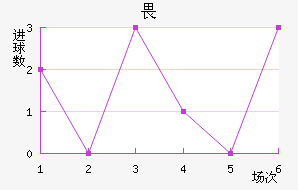 η
