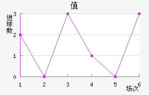 ֵٰ