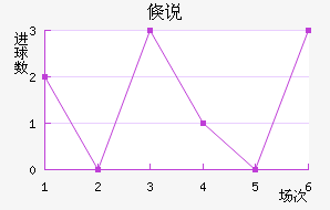 ٿ˵·ƶ½